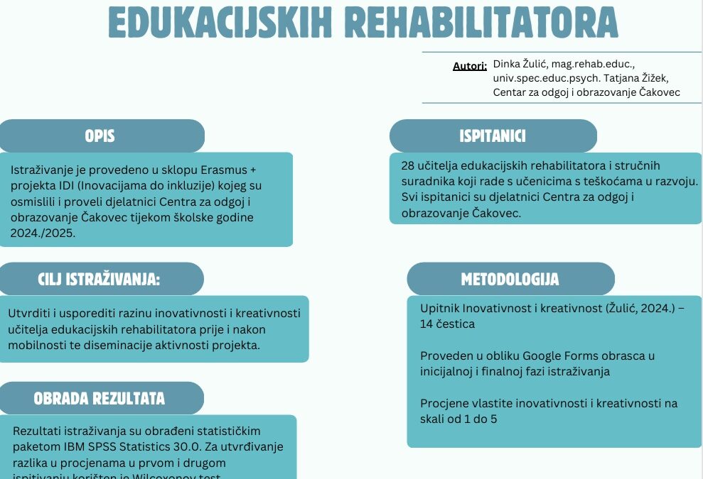 Rezultati ispitivanja inovativnosti i kreativnosti
