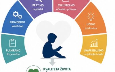 Razvojna analiza rada Centra – od razumijevanja sadašnjeg stanja prema razvoju Centra do 2029. godine